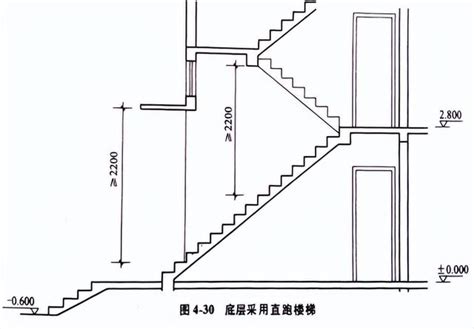 樓梯高度|樓梯一階幾公分？室內樓梯尺寸與角度的完整指南